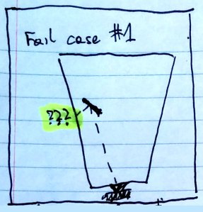 Fail case #1 - offscreen information