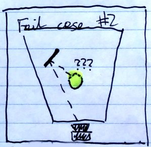 Fail case #1 - offscreen information