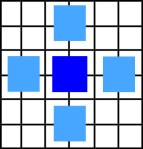 Downsampling filtering / blur pattern