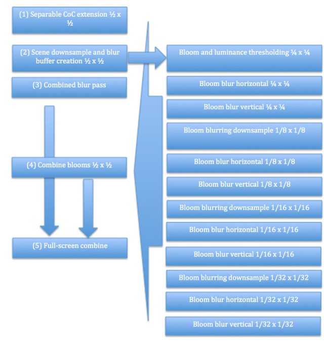 postprocess_diagram