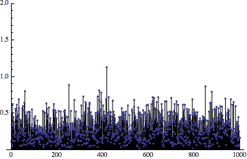 HighpassRemapDitherPeriodograms.gif