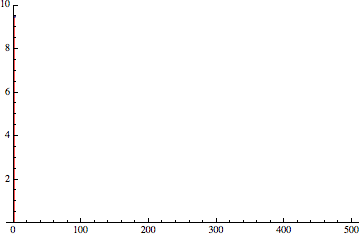 spectrum_quantization_noise_comparison.gif