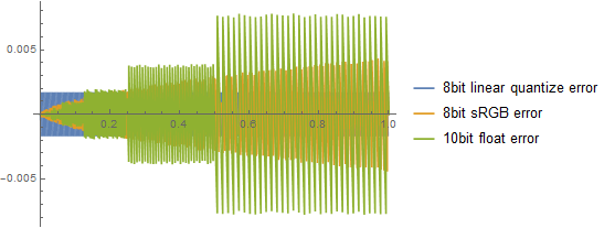 10bit_floatvs8bit_srgb.png