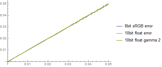 10bitgamma2_clip.png