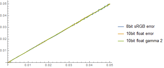 10bitgamma2_clip.png