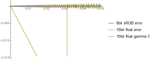 10bitgamma_zoom_error.png