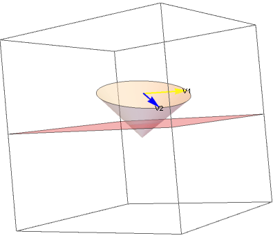 3d_cone_vs_plane_corner.png