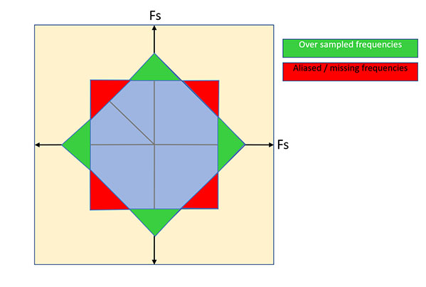 Rotated grid frequency.jpg